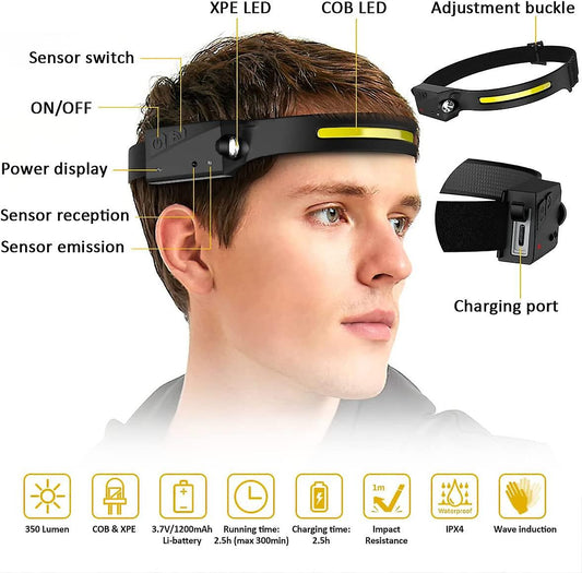 Linterna LED Frontal Recargable – Iluminación Segura y Sin Manos